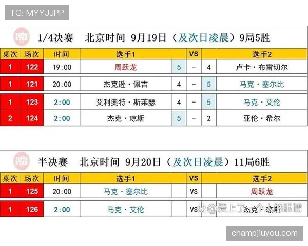 英格兰进入四强机会排名第几？